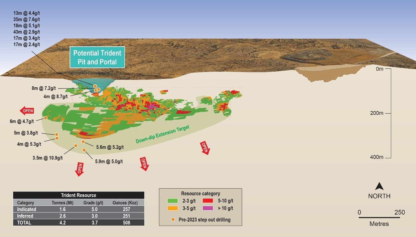 Figure 3: Trident long section showing latest drill results above the underground deposit (CNW Group/Catalyst Metals LTD.) Figure 3: Trident long section showing latest drill results above the underground deposit (CNW Group/Catalyst Metals LTD.)