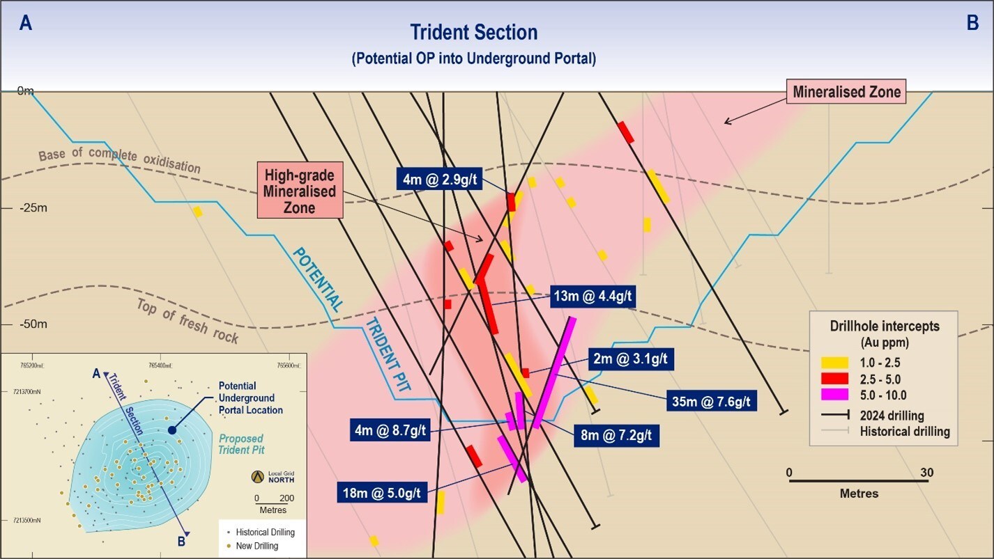Figure 1: Trident plan and section (CNW Group/Catalyst Metals LTD.) Figure 1: Trident plan and section (CNW Group/Catalyst Metals LTD.)