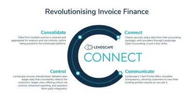 Lendscape CONNECT – How it works