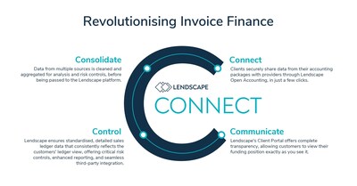 Lendscape CONNECT - How it works