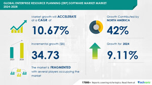 Enterprise Resource Planning (ERP) Software Market size is set to grow by USD 34.728 billion from 2024-2028, increased operational efficiency associated with erp software to boost the market growth, Technavio