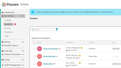 Procare Solutions’ customers now have the option to integrate with IntelliKid Systems to take advantage of marketing automation.