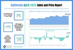 Spring homebuying season kicks off with encouraging start; California median home price sets new all-time high, C.A.R. reports