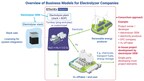 IDTechEx Discusses Key Business Models for Electrolyzer Firms in Green Hydrogen Projects