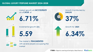 Luxury Perfume Market size is set to grow by USD 5.59 bn from 2024-2028, increase in demand from millennials to boost the market growth, Technavio