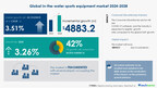 In-the-Water Sports Equipment Market size is set to grow by USD 4.88 Billion from 2024-2028, technological advances in in-the-water sports equipment to boost the market growth, Technavio