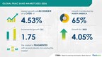 Frac Sand Market size is set to grow by USD 4.5 billion from 2024-2028, abundance of unconventional oil and gas resources to boost the market growth, Technavio