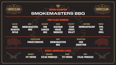 SmokeSlam 2024 Winners