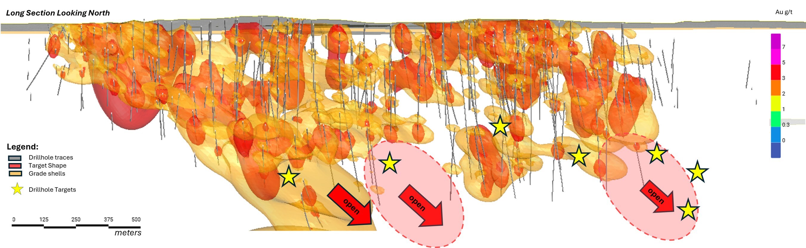 Figure 5: Representative long section through the North Zone, highlighting the exploration opportunities along strike and depth. (CNW Group/First Mining Gold Corp.) Figure 5: Representative long section through the North Zone, highlighting the exploration opportunities along strike and depth. (CNW Group/First Mining Gold Corp.)