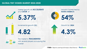 Tiny Homes Market size is set to grow by USD 4.82 billion from 2024-2028, Affordability of tiny homes to boost the market growth, Technavio