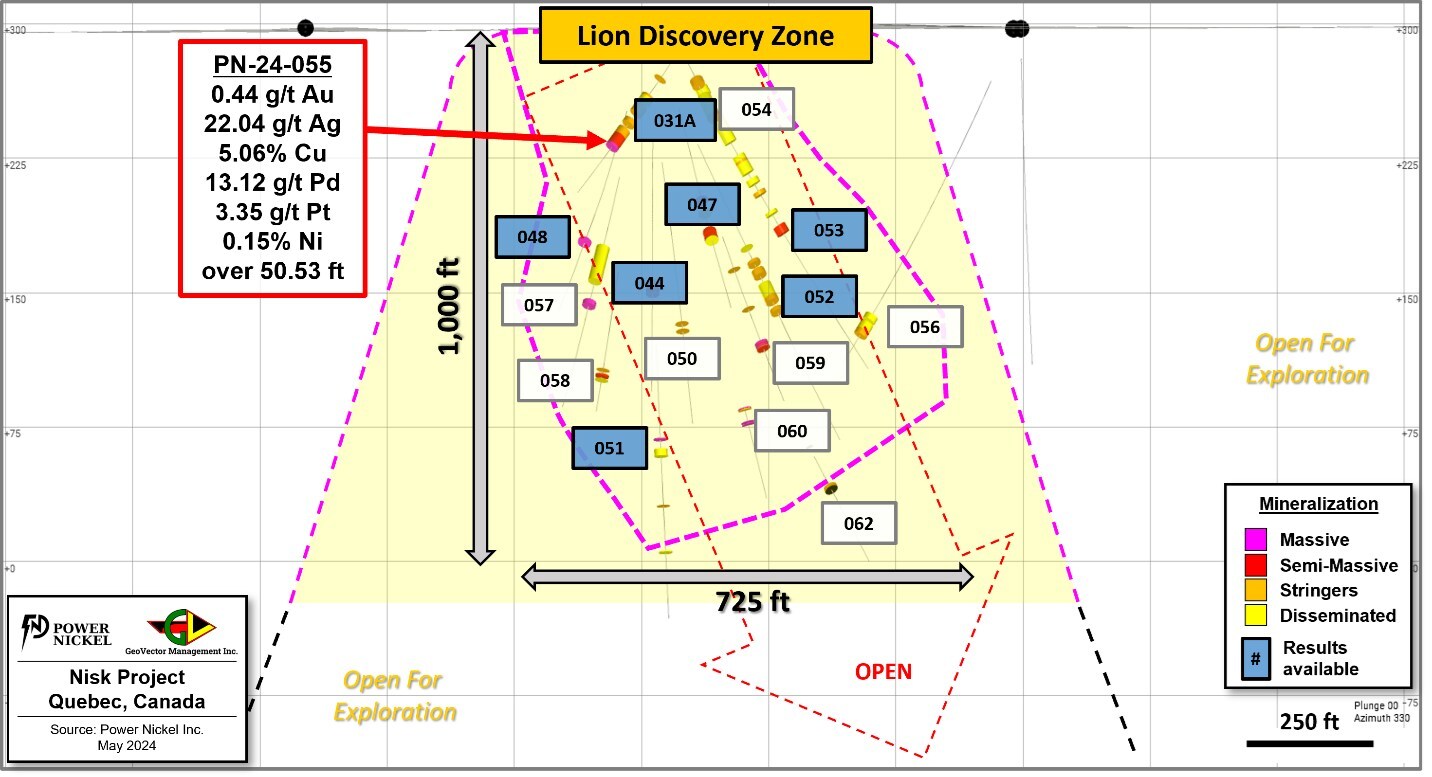 Figure 2: Longitudinal view of the Lion Discovery zone presenting the location of hole PN-24-055 and the pierce points locations of other winter 2024 drillholes.