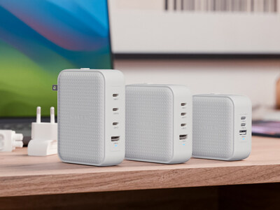 Hyper's new travel-friendly GaN chargers operate 22% cooler than industry-leading chargers.