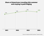 Deloitte: Summer Travel Stays the Course Amid Pricing Pressures