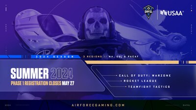 Air Force Gaming, the premier esports organization for United States Air Force personnel and DoD civilians, is thrilled to announce the highly anticipated DAF Gaming League (DAFGL) 2024 Summer Season Grand presented by USAA which features competitions for Call of Duty: Warzone, Rocket League and Teamfight Tactics!