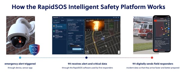 RapidSOS unveils RapidSOS Harmony, the first-ever public safety copilot for 911 telecommunicators.