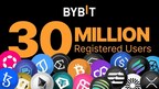 Bybit atinge 30 milhões de usuários registrados, marcando um crescimento explosivo e liderança do setor na Web3