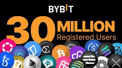 Bybit alcanza 30 millones de usuarios registrados, lo que marca un crecimiento explosivo y liderazgo en la industria de camino hacia Web3