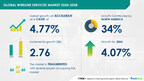 Wireline Services Market, 34% of Growth to Originate from North America, Technavio