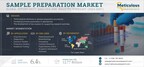 Sample Preparation Market to be Worth $12.77 Billion by 2031 - Exclusive Report by Meticulous Research®