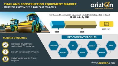 Thailand Construction Equipment Market Research Report by Arizton