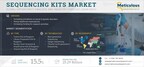 Sequencing Kits Market to be Worth $25.29 Billion by 2031 - Exclusive Report by Meticulous Research®