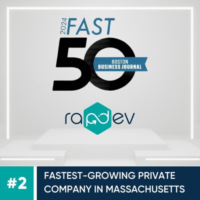 The Fast 50 list comprises 50 privately held businesses in Massachusetts, showing the highest revenue growth from 2020 to 2023.