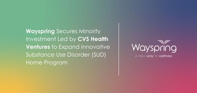 Wayspring, a value-based care entity focused on substance use disorder (SUD) populations, today announced a capital raise led by CVS Health Ventures. The investment recognizes Wayspring’s impactful approach to managing populations with SUD, showcasing the need for innovative care models. Existing investors including Valtruis (portfolio company of Welsh, Carson, Anderson & Stowe), HLM Venture Partners, and .406 Ventures all participated in the funding round.