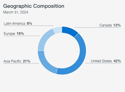 Geographic Composition (CNW Group/Canada Pension Plan Investment Board)