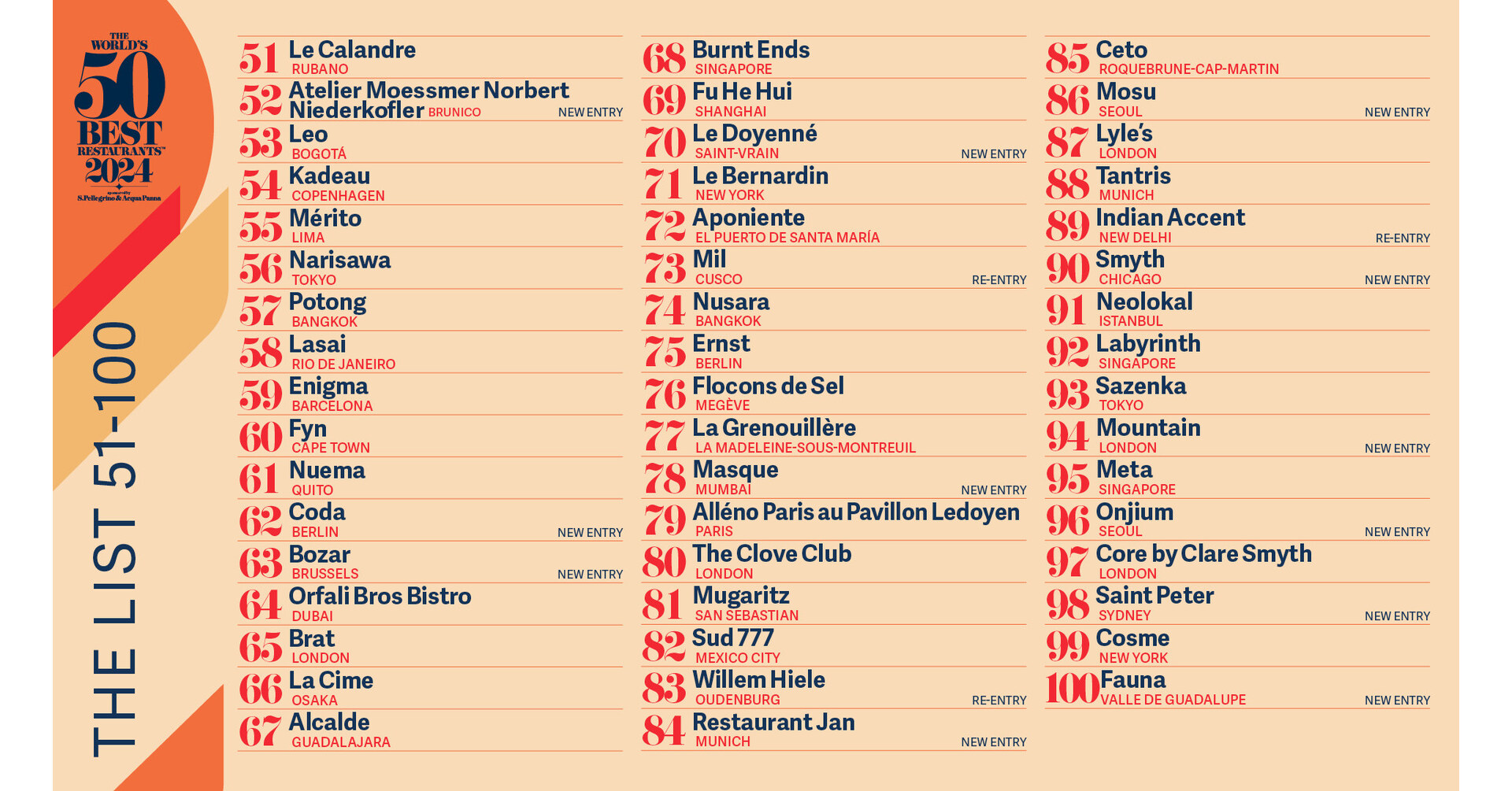 THE WORLD’S 50 BEST RESTAURANTS ANNOUNCES THE 51-100 LIST FOR 2024