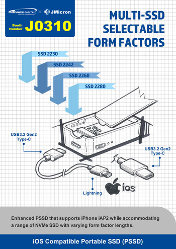 PSSD fits all NVMe form factors