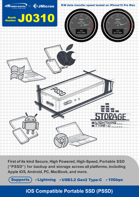 10Gbps PSSD works with all formats