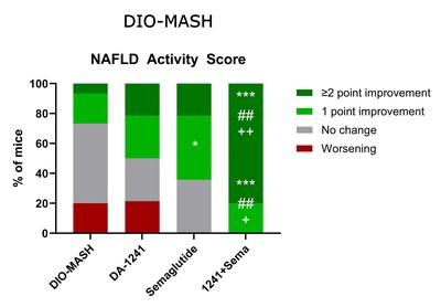 NAFLD Activity Score