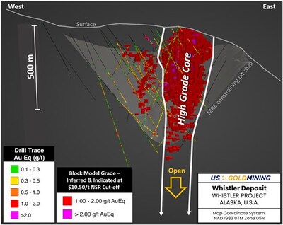 Figure 2: Orthogonal view of the Whistler Deposit looking north, illustrating the high-grade core by showing only blocks in the mineral resource estimate block model ≥1.0 g/t AuEq. The high-grade core represents a steeply plunging cylindrical shaped contiguous zone of intense veining and sulphide mineralization. (CNW Group/U.S. GoldMining Inc.)