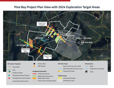 Pine Bay Project Plan View with 2024 Exploration Target Areas (CNW Group/Callinex Mines Inc.)