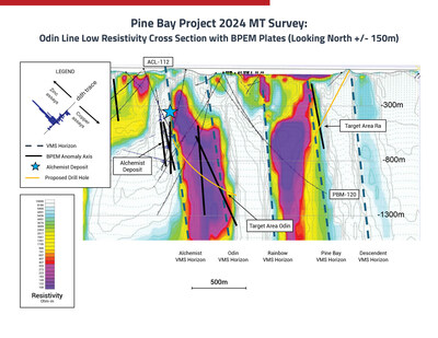 Pine Bay Project 2024 MT Survey: Odin Survey Line (CNW Group/Callinex Mines Inc.)