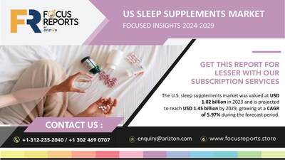U.S. Sleep Supplements Market - Focused Insights 2024-2029