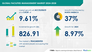 Facilities Management Market size is set to grow by USD 826.91 billion from 2024-2028, Increasing demand for cloud-based facilities management solutions boost the market, Technavio