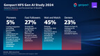 Enterprises Have Just Two Years to Harness the Full Potential of Generative AI, New Report from Genpact and HFS Research Finds