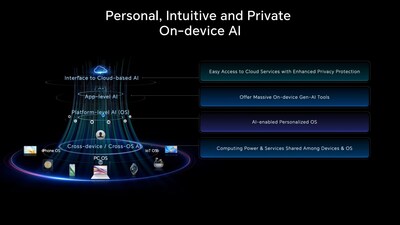 Four-Layer AI architecture for on-device AI