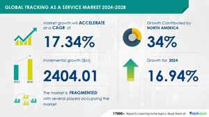 Tracking as a Service Market size is set to grow by USD 2.40 billion from 2024-2028, Increasing demand for fleet management boost the market, Technavio
