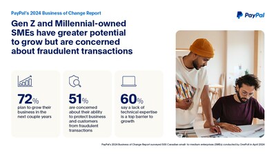 PayPal Canada's Business of Change Report (CNW Group/PayPal Canada)