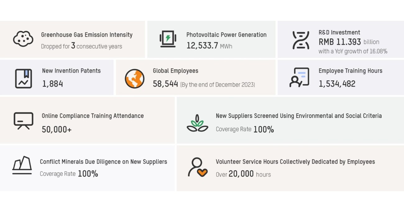 Hikvision vyd&aacute;v&aacute; svůj &scaron;est&yacute; ESG report a zdůrazňuje princip &bdquo;Tech for Good