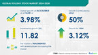 Rolling Stock Market size is set to grow by USD 11.82 billion from 2024-2028, Growing E-commerce booting rolling stock market to boost the market growth, Technavio