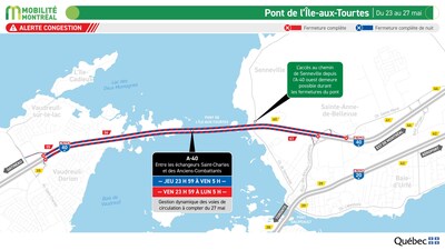 Pont de l’Île-aux-Tourtes, du 23 au 27 mai (Groupe CNW/Ministère des Transports et de la Mobilité durable)