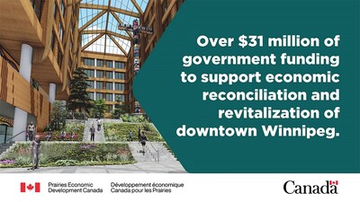 Over $31 million of government funding to support economic reconciliation and revitalization of downtown Winnipeg (CNW Group/Prairies Economic Development Canada)