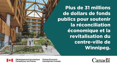 Plus de 31 millions de dollars de fonds publics pour soutenir la réconciliation économique et la revitalisation du centre-ville de Winnipeg (Groupe CNW/Développement économique Canada pour les Prairies)