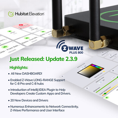 Hubitat today announces platform update 2.3.9, offering a diverse range of improvements, including drag-and-drop dashboards with Easy Dashboard and the addition of support for Z-Wave Long Range (Z-Wave LR).