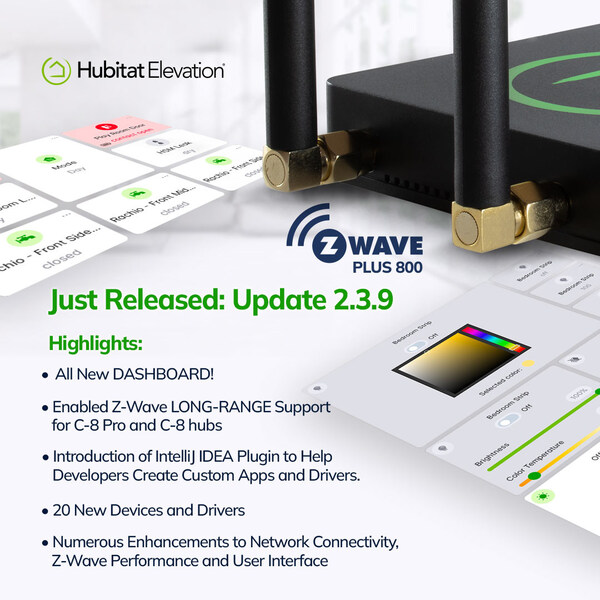 Hubitat today announces platform update 2.3.9, offering a diverse range of improvements, including drag-and-drop dashboards with Easy Dashboard and the addition of support for Z-Wave Long Range (Z-Wave LR).