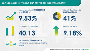 Sugar-Free Food and Beverages Market size is set to grow by USD 40.13 billion from 2023-2027, Growing influence of online retailing boost the market, Technavio