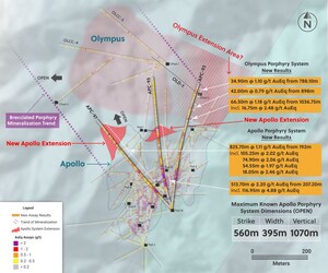 Collective Mining Expands Apollo by up to 150 Metres to the Northwest by Drilling 513.70 Metres at 2.20 g/t AuEq and 825.70 Metres at 1.11 g/t AuEq